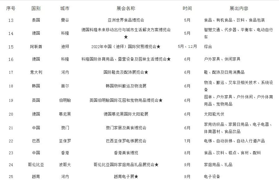 2022年湖州境外展會補貼政策（湖州參展補貼怎么申請）(m.hnhuay.cn)