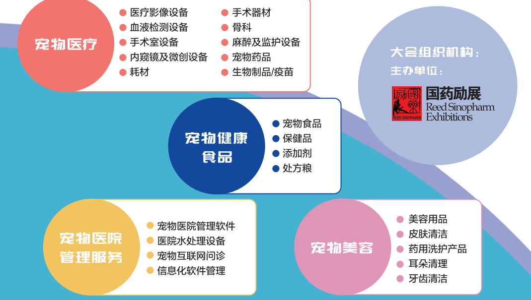 2023年上海寵物健康食品展覽會(m.hnhuay.cn)