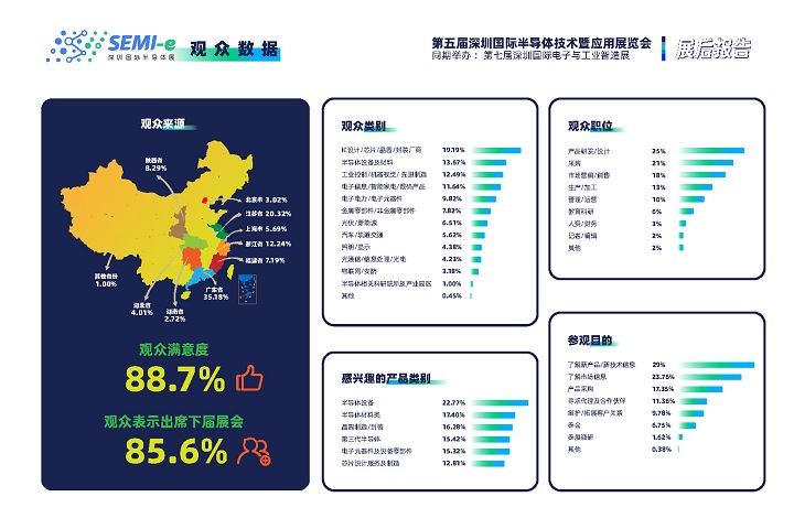 2024深圳半導(dǎo)體展舉辦時(shí)間和地點(diǎn)(m.hnhuay.cn)