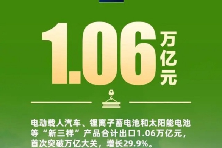 2023年外貿(mào)成績(jī)單出爐：“新三樣”出口首破萬(wàn)億(m.hnhuay.cn)