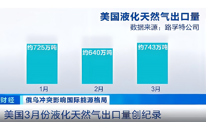 美國天然氣市場前景分析及市場規模(m.hnhuay.cn)