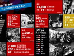 2024新加坡工業博覽會將于10月14-16日隆重舉行