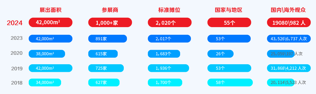 2025上海國際緊固件展 舉辦時間為2025年5月22-24日(m.hnhuay.cn)