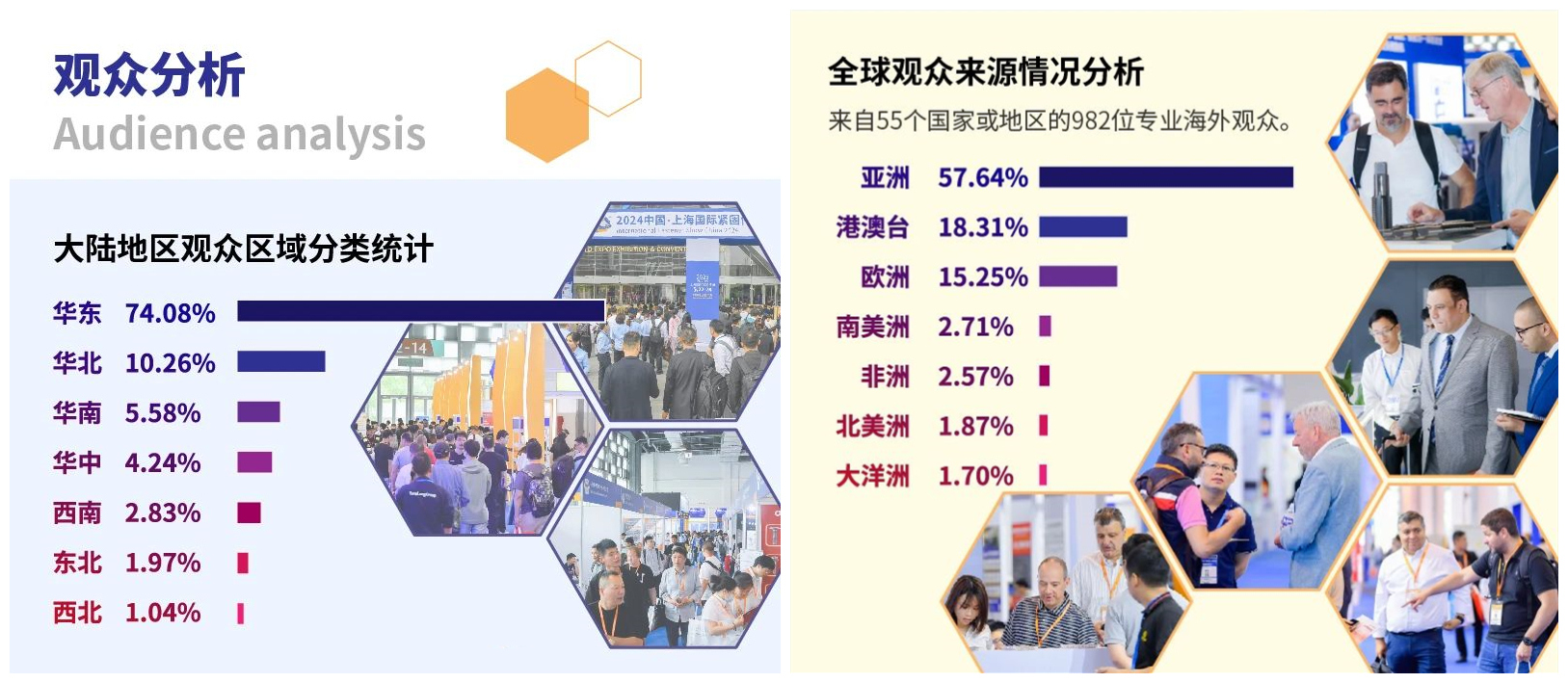 2025上海國際緊固件展 舉辦時間為2025年5月22-24日(m.hnhuay.cn)