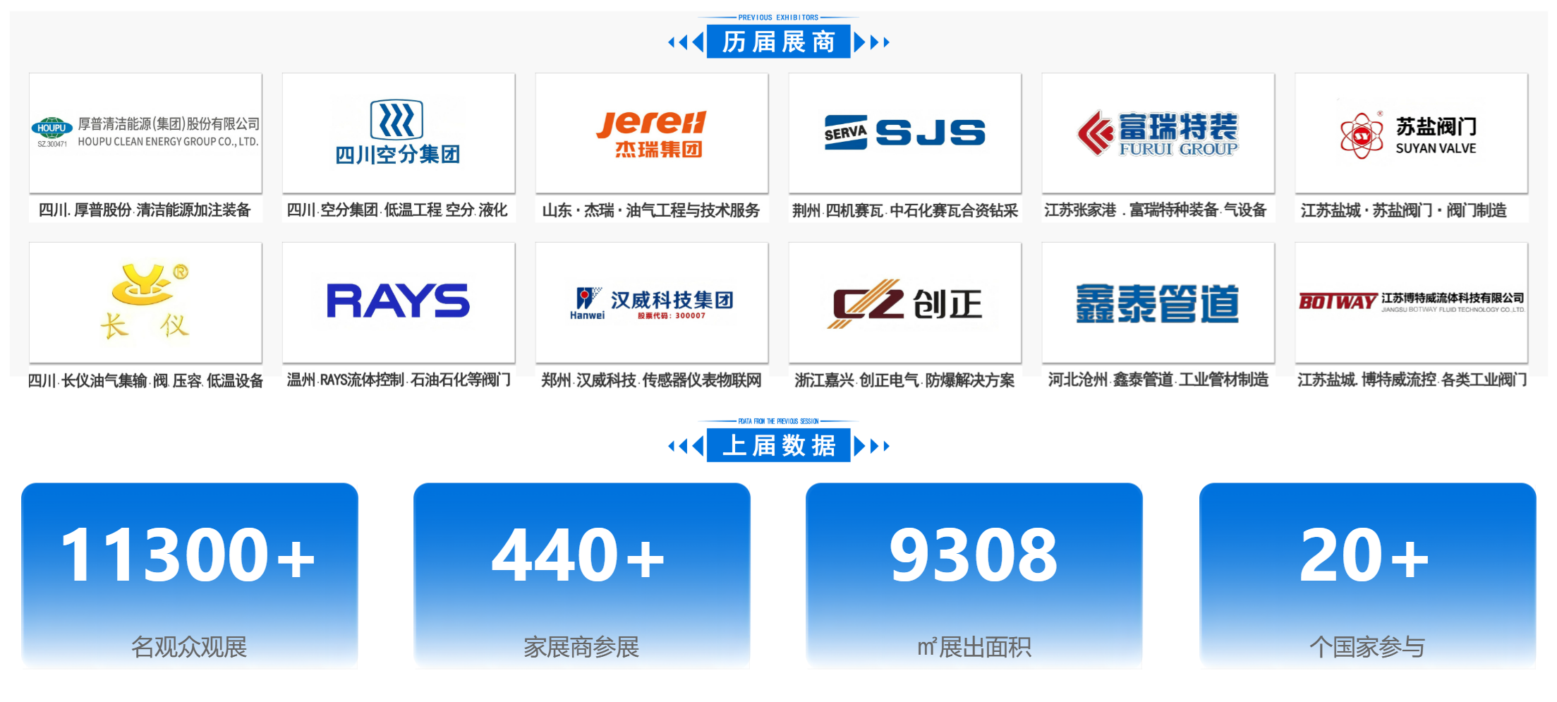 2025俄羅斯第28屆天然氣工業及石油展會（Ros-Gaz-expo）圣彼得堡，已啟動選位(m.hnhuay.cn)