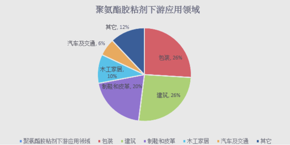 寧波首屆膠粘劑與密封劑展將于2025年11月開幕(m.hnhuay.cn)