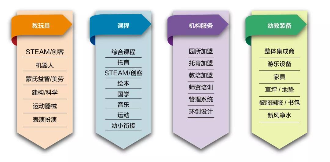 2022年上海幼教展(m.hnhuay.cn)